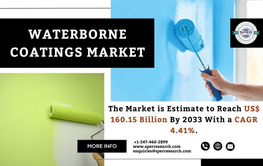 Waterborne Coatings Market