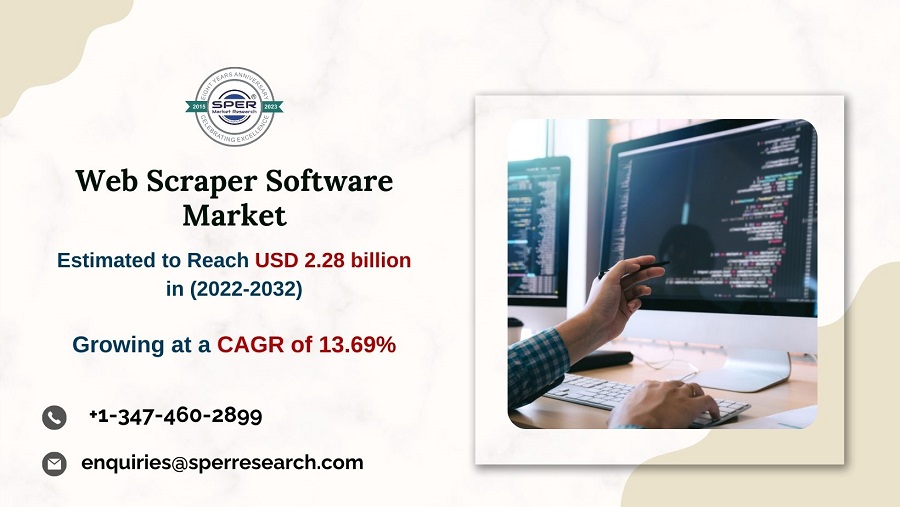 Web Scraper Software Market 2