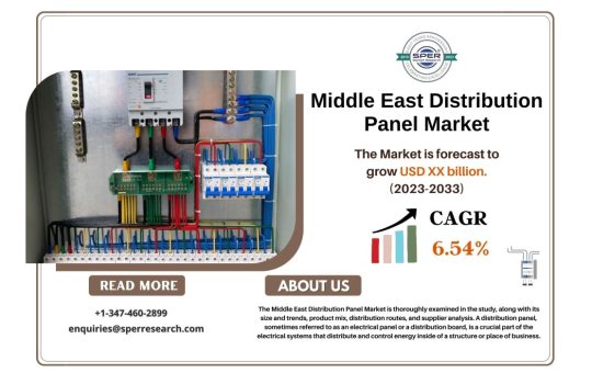 MENA Distribution Panel Market