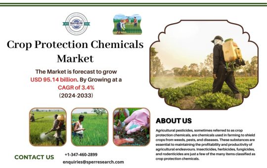 Crop Protection Chemicals Market