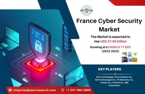 France Cyber Security Market
