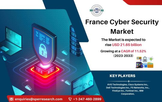 France Cyber Security Market