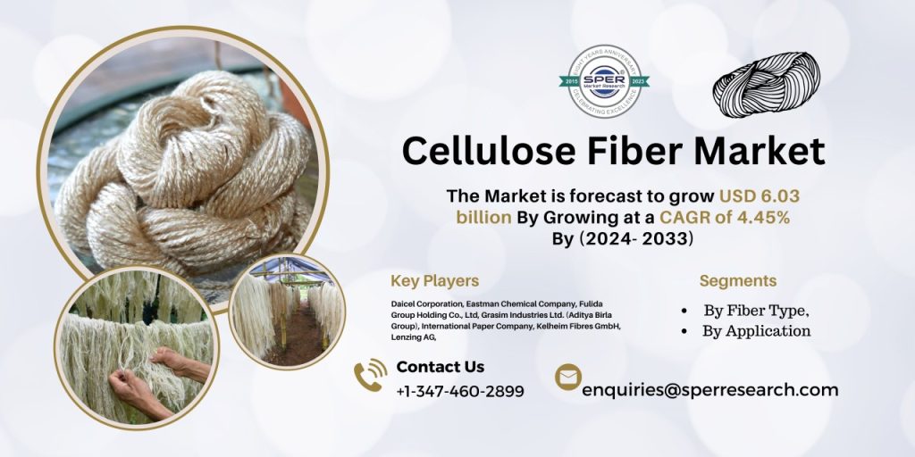 Cellulose Fiber Market