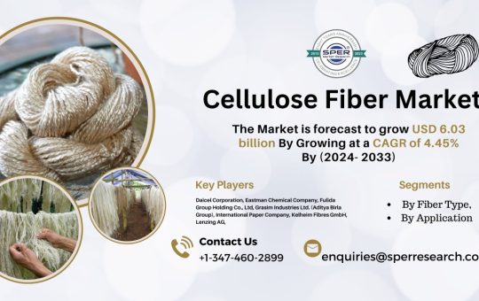 Cellulose Fiber Market