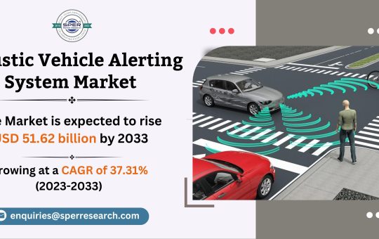 Acoustic Vehicle Alerting System Market