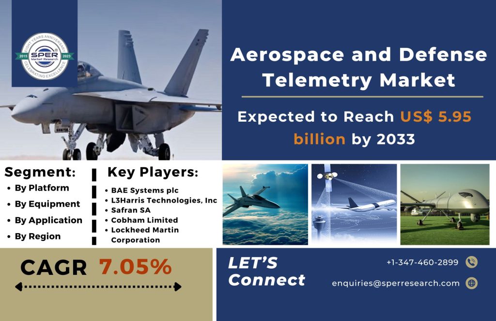 Aerospace and Defense Telemetry Market