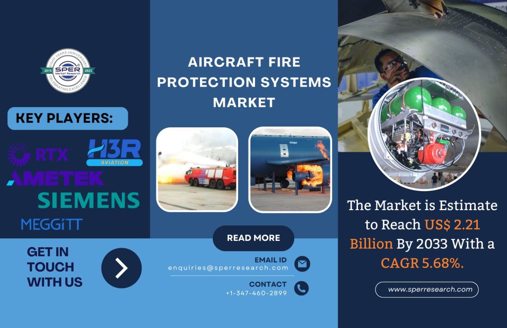 Aircraft Fire Protection Systems Market 