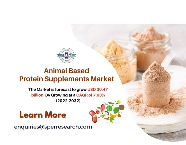 Animal Protein Market