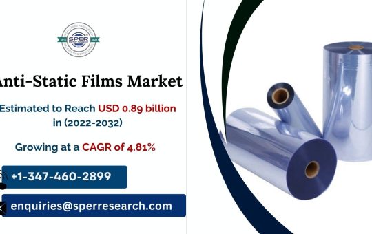 Anti-Static Films Market