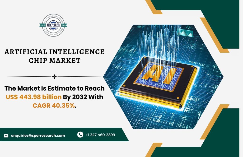 Artificial Intelligence Chip Market