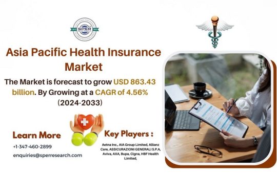 Asia Pacific Health Insurance Market