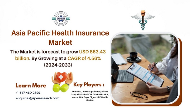 Asia Pacific Health Insurance Market