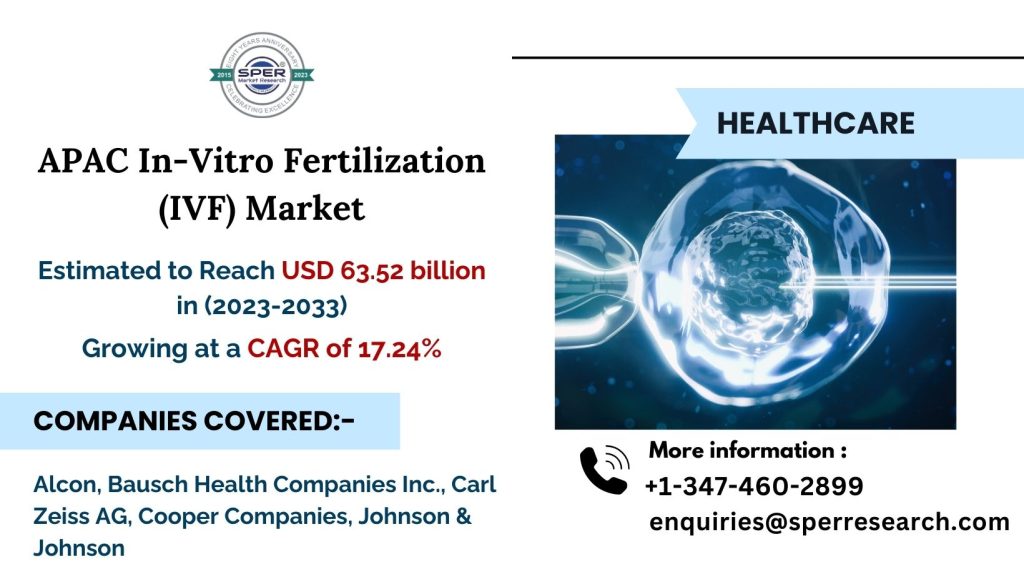 Asia Pacific In-Vitro Fertilization Market