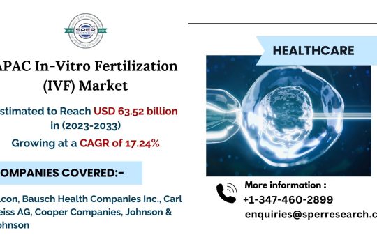 Asia Pacific In-Vitro Fertilization Market