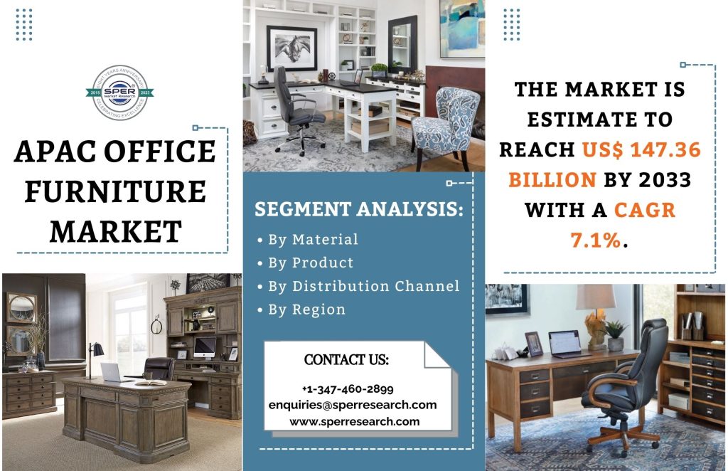 Asia Pacific Office Furniture Market