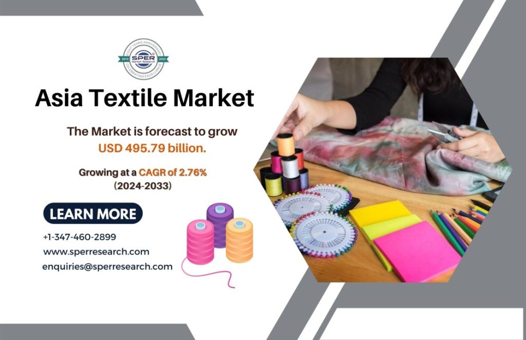 Asia Pacific Textile Market