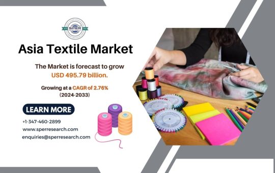 Asia Pacific Textile Market