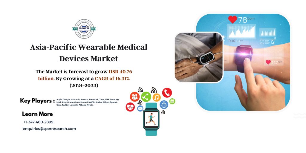 Asia-Pacific Wearable Medical Devices Market