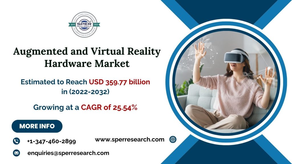 Augmented and Virtual Reality Hardware Market