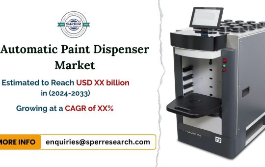 Automatic Paint Dispenser Market