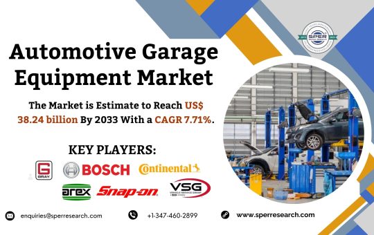 Automotive Garage Equipment Market