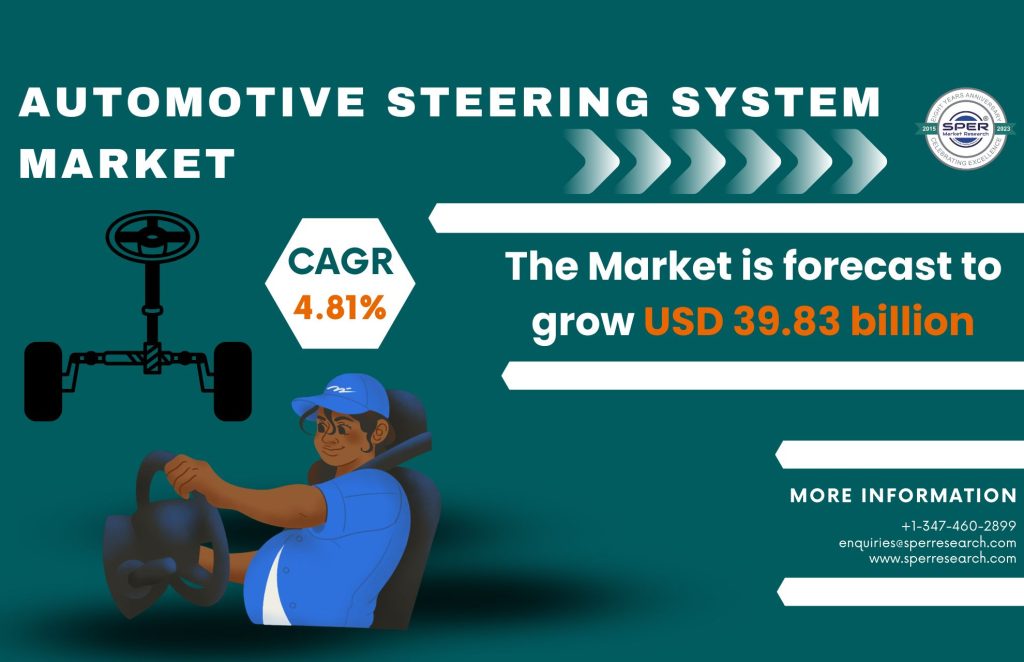 Automotive Steering System Market