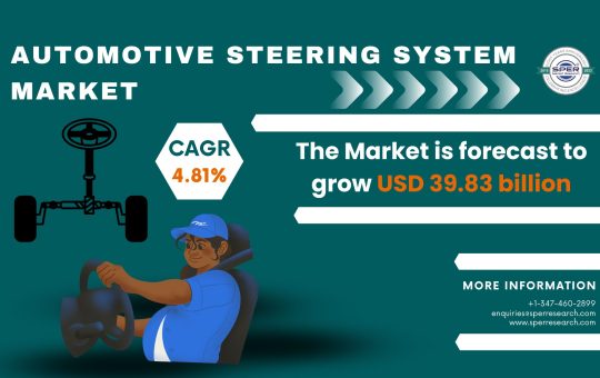 Automotive Steering System Market