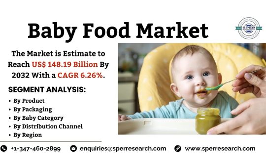 Baby Food Market