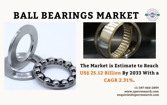 Ball Bearings Market