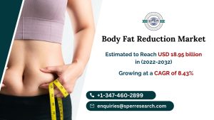 Fat Reduction Market Share, Emerging Trends, Revenue, CAGR Status, Growth Drivers, Opportunities, Challenges and Future Outlook 2032: SPER Market Research