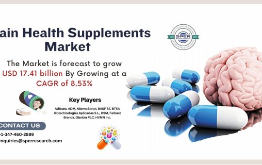 Brain Health Supplements Market