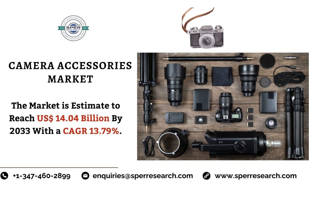 Camera Accessories Market