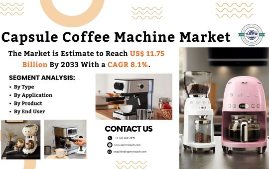 Capsule Coffee Machine Market