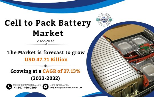 Cell to Pack Battery Market