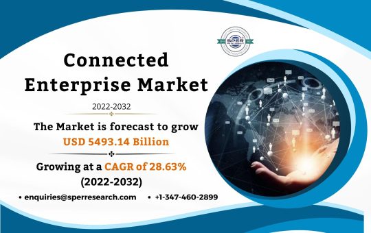 Connected Enterprise Market