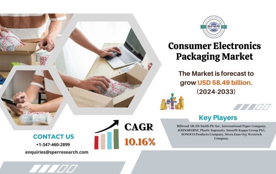 Consumer Electronics Packaging Market