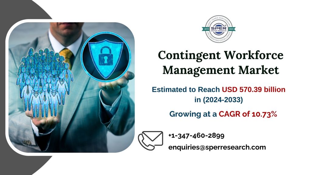 Contingent Workforce Management Market