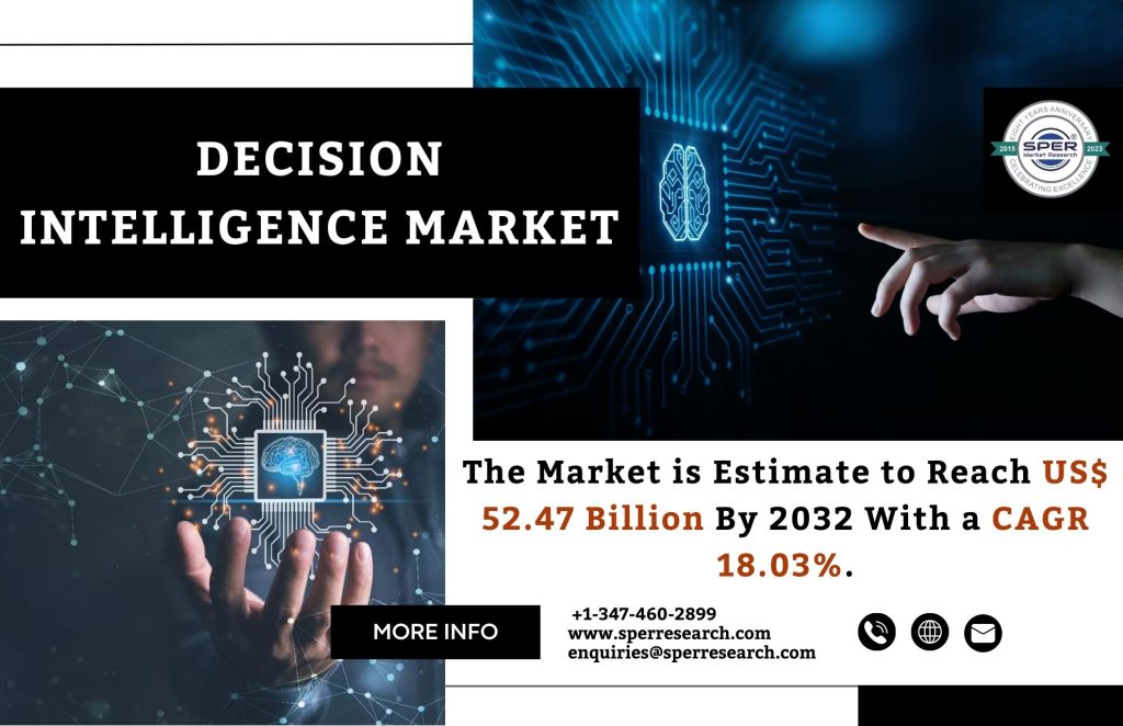 Decision Intelligence Market