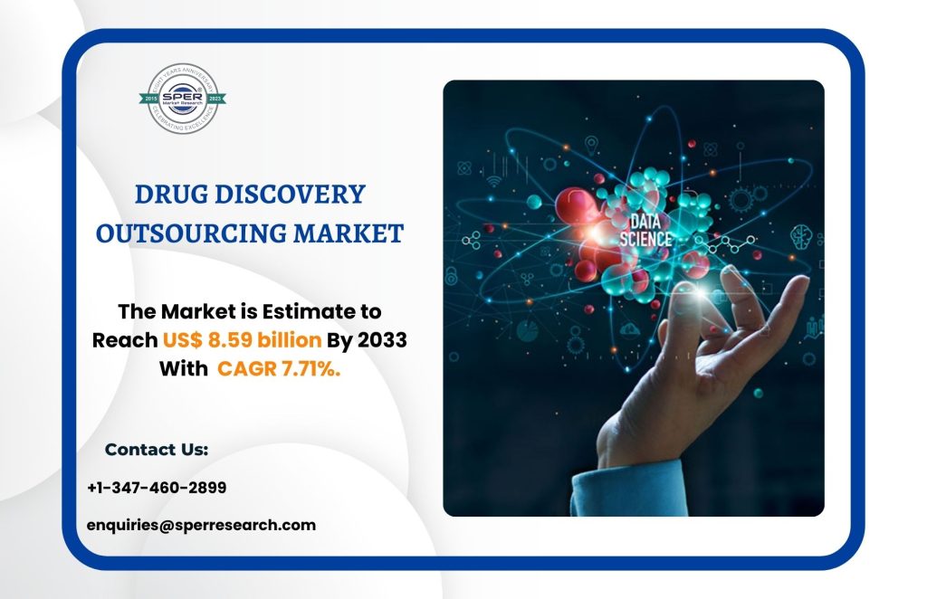 Drug Discovery Outsourcing Market