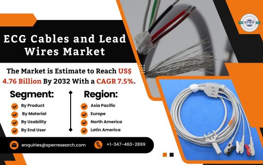 ECG Cables and Lead Wires Market