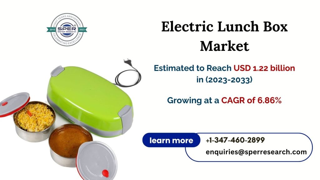 Electric Lunch Box Market