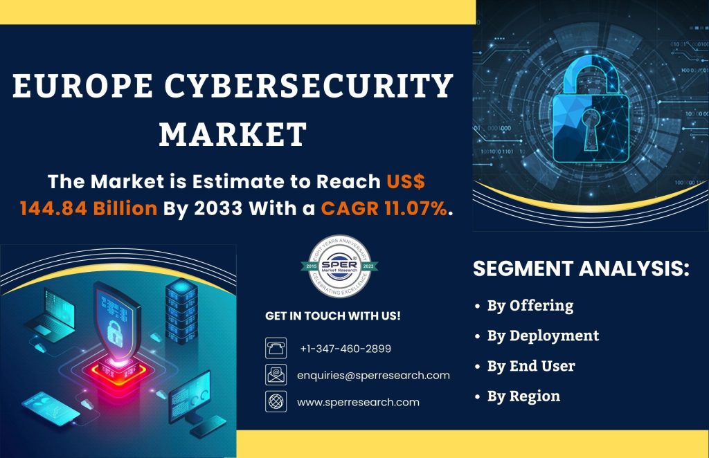 Europe Cybersecurity Market