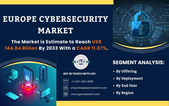 Europe Cybersecurity Market