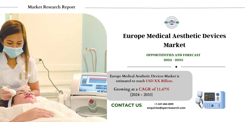 Europe Medical Aesthetic Devices Market