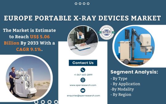 Europe Portable X-Ray Devices Market