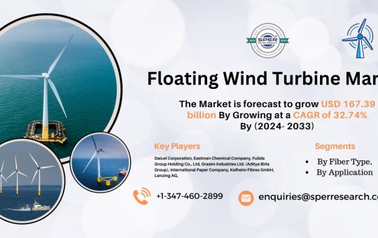 Floating Wind Turbine Market