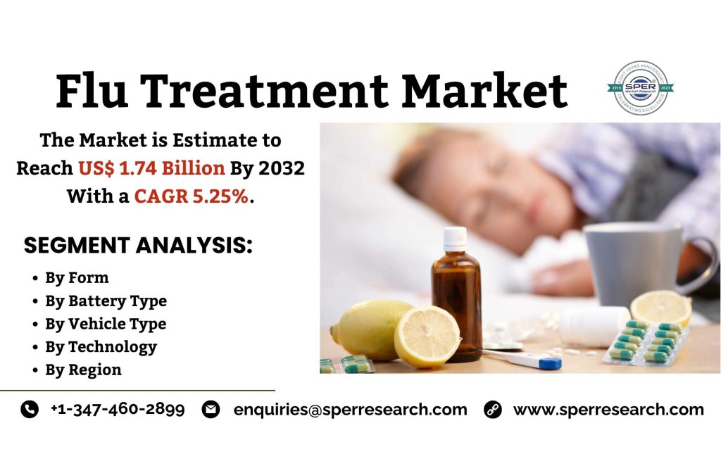 Flu Treatment Market