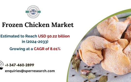 Frozen Chicken Market