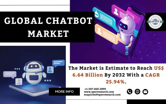 Chatbot Market