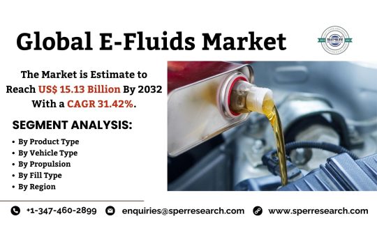 Global E-Fluids Market